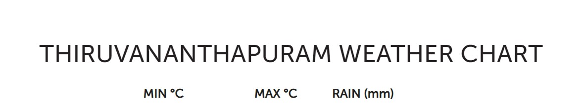 weather